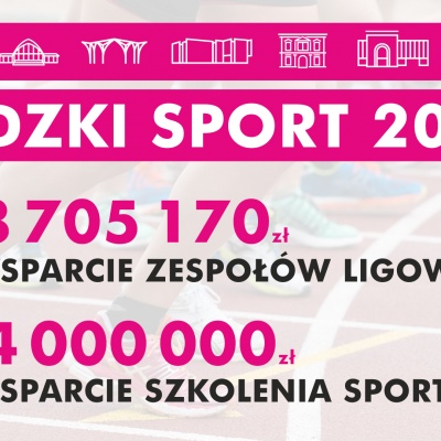 Sport w Łodzi 2019